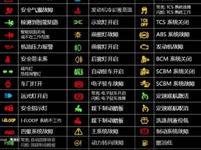 车辆仪表盘指示灯图解_汽车仪表盘常见故障灯解析