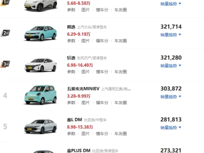 家庭用经济型轿车_省钱又实用的选择