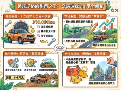 奇瑞瑞虎3深度测评：5万级SUV的“耐用神话”，到底值不值得买？