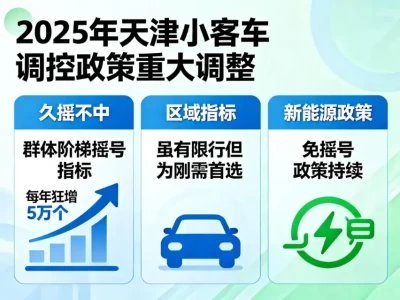 2025天津车牌“上岸”全攻略：摇号扩容、区域指标还是竞价？一文看懂如何最快拿牌