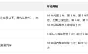 车辆年检政策_2025最新异地车年审全流程指南