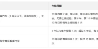 车辆年检政策_2025最新异地车年审全流程指南