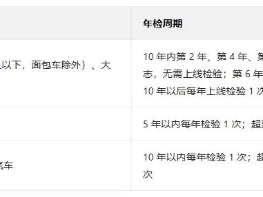 车辆年检政策_2025最新异地车年审全流程指南