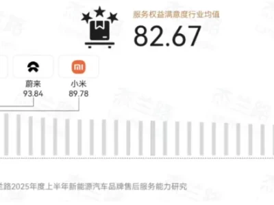 深度解码2025新能源车质量榜：问界反超奔驰登顶，中国品牌质量“护城河”已成？