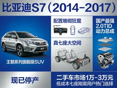 比亚迪S7：从“公路坦克”到时代的铺路石