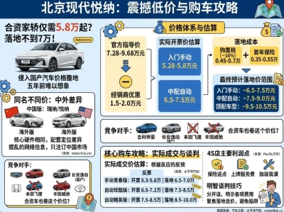 月薪5000养得起的合资家轿：现代Verna价格全解析