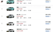 买汽车什么牌子好_适合老百姓的汽车品牌和车型