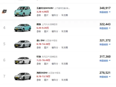 买汽车什么牌子好_适合老百姓的汽车品牌和车型