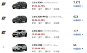沃尔沃SUV车型大全_最新热门车型配置与价格一览