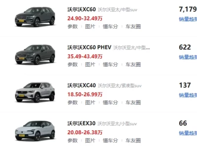 沃尔沃SUV车型大全_最新热门车型配置与价格一览