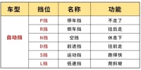自动挡汽车档位图解_新手必学的换挡操作指南