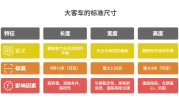 大客车标准尺寸_不同车型尺寸参数全解析