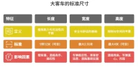 大客车标准尺寸_不同车型尺寸参数全解析