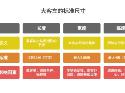大客车标准尺寸_不同车型尺寸参数全解析