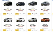 广汽本田SUV_热销车型性能与价格全解析
