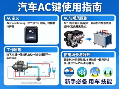 车上的AC是什么意思？老司机都懂的空调使用技巧，新手一看就会