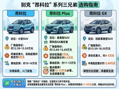 别克encore报价