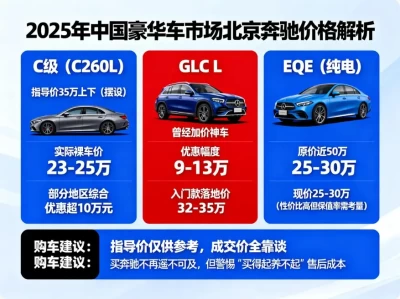 北京奔驰价格深度指南（最新版）：从“落地价”到“养车坑”的全方位解析
