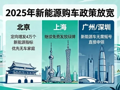 2025新能源车摇号政策大调整：北京增发指标、上海续发绿牌，多城直接上牌更容易了！