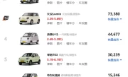 微型车质量排行榜_2025最热门的微型车排行榜