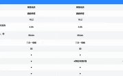 五菱 MINIEV四门版续航怎么样(实测+参数)