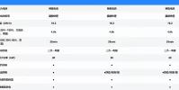 五菱 MINIEV四门版续航怎么样(实测+参数)