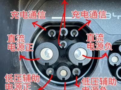新能源汽车慢充口端子_定义标准与检测方法全面解析