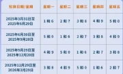 北京限行限号最新政策_尾号轮换规则与电动车豁免详解