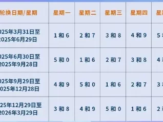北京限行限号最新政策_尾号轮换规则与电动车豁免详解