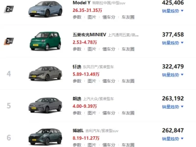 看汽车销量排行，90%的人搞错了"准"的定义
