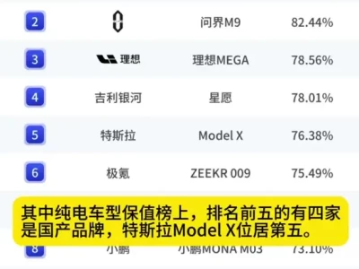 深度观察：杭州车商单日疯卖8台小米SU7，国产新能源“保值神话”正在兑现？