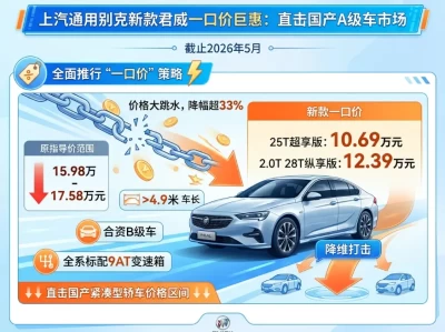 别克新君威价格解析：官方"一口价"降至10.69万元起，合资B级车市场迎来变局