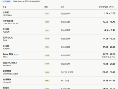 2026年丰田汽车价格全景解析：定价逻辑、市场博弈与购车指南