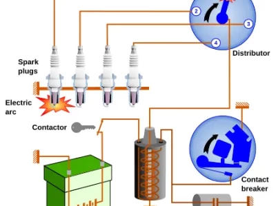 点火装置的基本要求_关键性能指标与安全规范详解