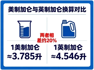 每加仑等于多少升