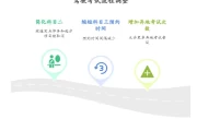 驾考新规解读_2025年最新考试要点全面解析
