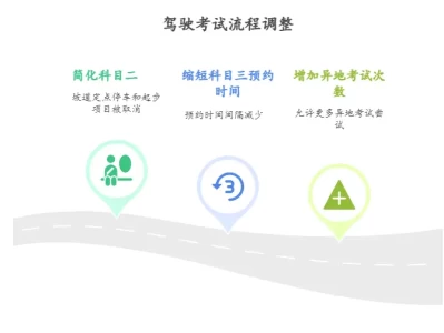 驾考新规解读_2025年最新考试要点全面解析