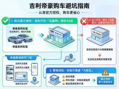吉利帝豪4S店寻找指南：如何精准避坑，买到最靠谱的“国民神车”？