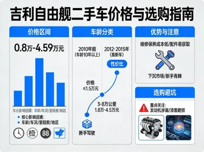 吉利自由舰二手车价格全解析：预算代步车的选购指南