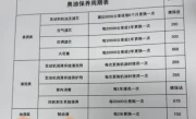 奥迪a3保养费用_一年要花多少钱