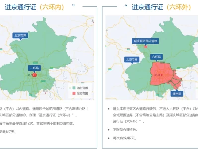 北京限号能上5环主路吗_外地车5环外限制时间吗