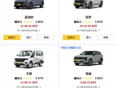 长安福特所有车型价格表_2025年最新车型价格与配置全览