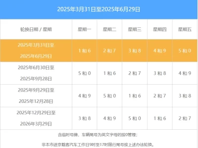 今日北京限号最新消息_2025最新限行规定通告