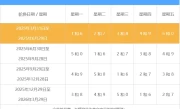 新一轮限号时间_2025年最新限行政策与实施日期