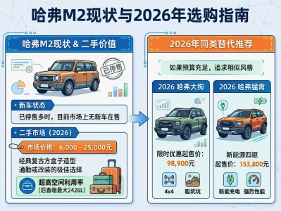 哈弗m2报价_二手哈弗m2多少钱能拿下