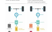 e-POWER是什么意思汽车_详解e-power汽车动力系统