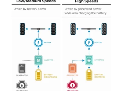 e-POWER是什么意思汽车_详解e-power汽车动力系统