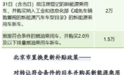 北京购车新政规定_2025年最新指标申请与限行政策解读