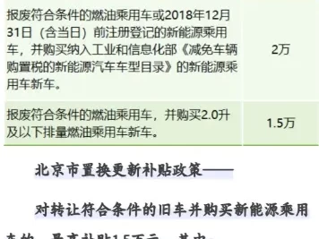 北京购车新政规定_2025年最新指标申请与限行政策解读