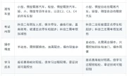 驾照考c1好还是c2好_新手学车选哪个更合适